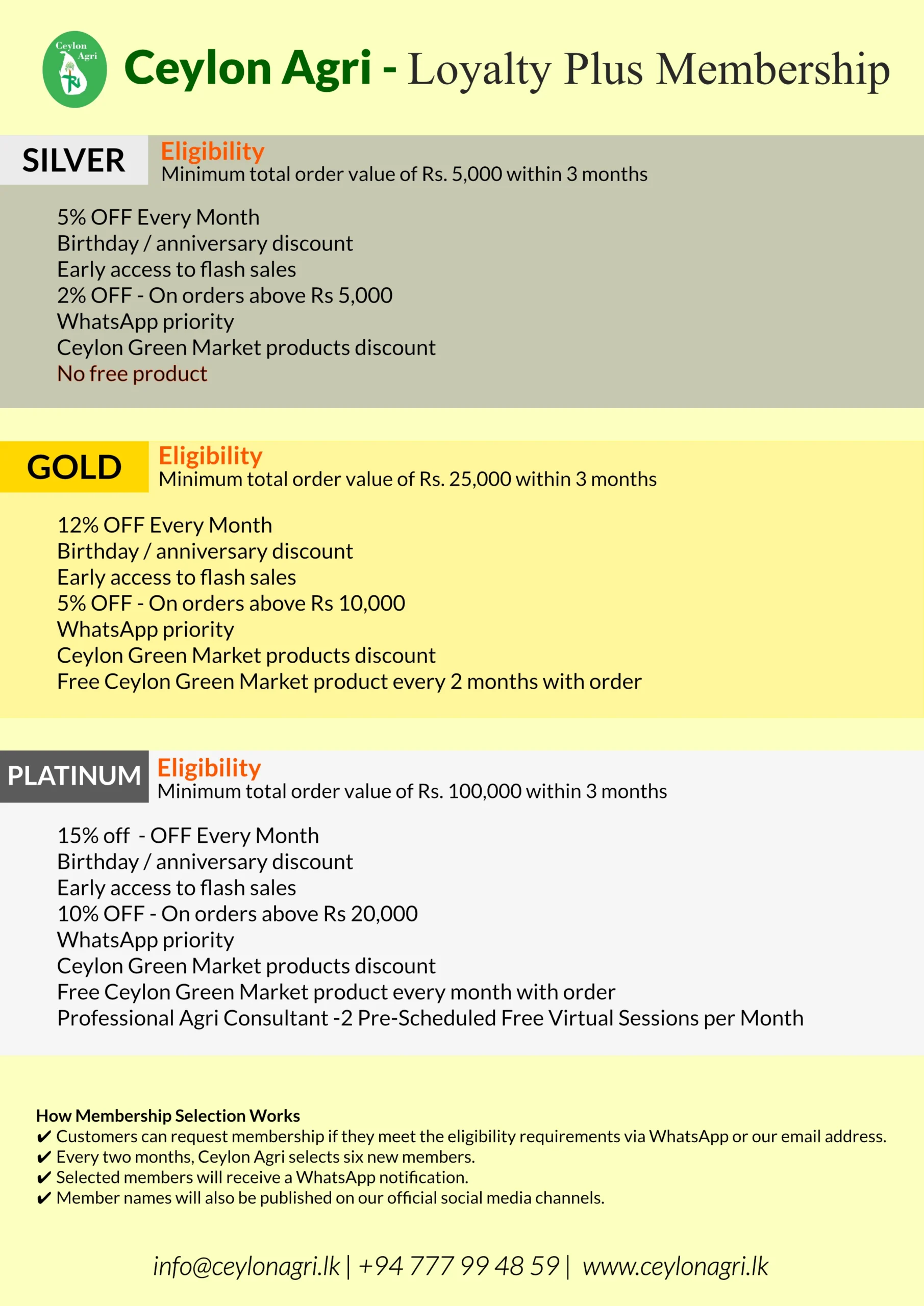 Ceylon Agri New Membership